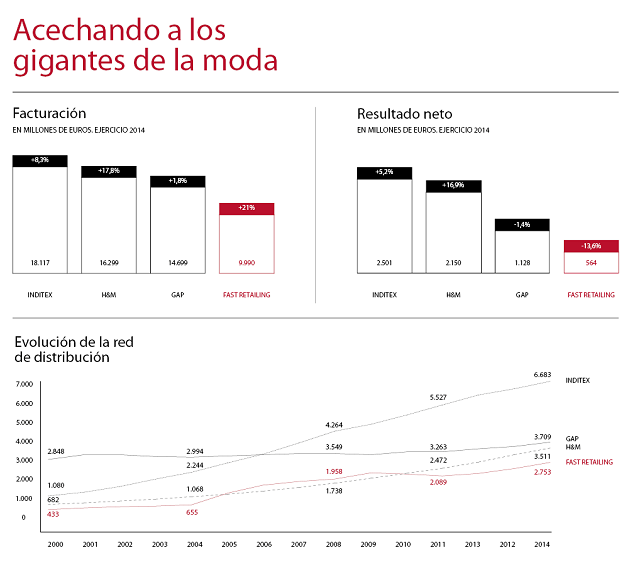 Uniqlo, el amanecer de un imperio: Filosofía, culto y modelo del primer gigante asiático de la moda Uniqlo, el amanecer de un imperio: Filosofía, culto y modelo del primer gigante asiático de la moda